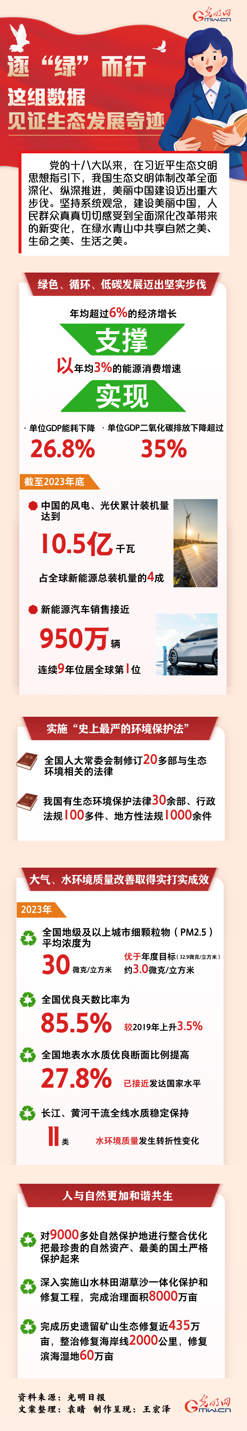 数读深改丨逐“绿”而行 这组数据见证生态发展奇迹 数读深改丨逐“绿”而行 这组数据见证生态发展奇迹